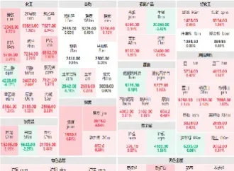 铁矿石期货大涨逾2(铁矿石期货主力合约涨幅扩大至2)_期货直播_第1张_期货投资网 铁矿石期货大涨逾2(铁矿石期货主力合约涨幅扩大至2)_https://www.cqckcrrc.com_期货直播_第1张