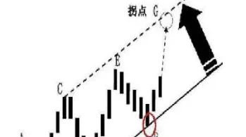 期货趋势线呈上升趋势(期货趋势线是什么意思)_内盘期货_第1张_期货投资网 期货趋势线呈上升趋势(期货趋势线是什么意思)_https://www.cqckcrrc.com_内盘期货_第1张