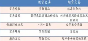 期货和股票的交易规则(期货交易和股票的区别)_https://www.cqckcrrc.com_期货品种_第1张