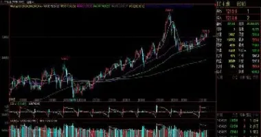 股指期货放开限仓标准(股指期货收盘前15分钟)_https://www.cqckcrrc.com_基金理财_第1张