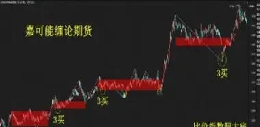 期货交易周期怎么认知的(期货交易周期是多久)_https://www.cqckcrrc.com_恒生指数_第1张