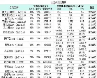 期货期权合约手续费(期权手续费怎么算)_https://www.cqckcrrc.com_理财品种_第1张