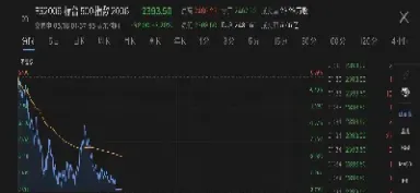 美国股指期货熔断后续(美国股指期货交易)_财经要闻_第1张_期货投资网 美国股指期货熔断后续(美国股指期货交易)_https://www.cqckcrrc.com_财经要闻_第1张