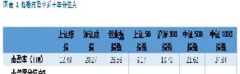 期货远月升水上升明显(期货远月是什么意思)_https://www.cqckcrrc.com_财经直播室_第1张