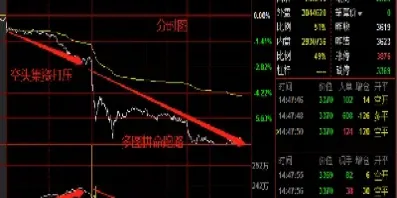 期货红绿线技巧(期货红绿指标怎么看)_股票理财_第1张_期货投资网 期货红绿线技巧(期货红绿指标怎么看)_https://www.cqckcrrc.com_股票理财_第1张