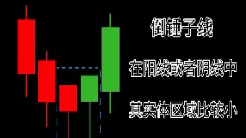 期货阳线怎么看(期货怎样看日线做趋势交易)_期货直播_第1张_期货投资网 期货阳线怎么看(期货怎样看日线做趋势交易)_https://www.cqckcrrc.com_期货直播_第1张