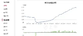 棉花期货和螺纹期货(棉花期货交割标准)_https://www.cqckcrrc.com_道指直播_第1张