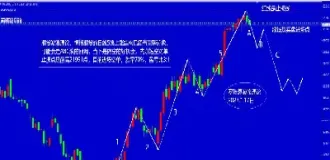 恒指期货1307(恒指期货短线交易)_https://www.cqckcrrc.com_理财品种_第1张