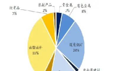 狭义的农产品期货市场(农产品期货市场名词解释)_黄金期货_第1张_期货投资网 狭义的农产品期货市场(农产品期货市场名词解释)_https://www.cqckcrrc.com_黄金期货_第1张