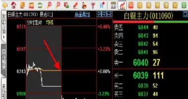 期货账户被对倒(期货账户对倒转移企业利润能查不到)_https://www.cqckcrrc.com_期货直播_第1张