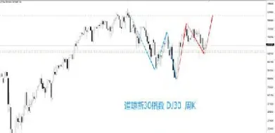 道琼斯指数期货在哪交易(道琼斯期货指数实时行情)_内盘期货_第1张_期货投资网 道琼斯指数期货在哪交易(道琼斯期货指数实时行情)_https://www.cqckcrrc.com_内盘期货_第1张