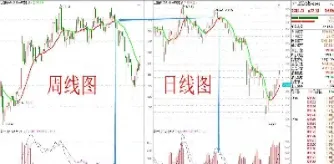 期货多品种多周期策略(期货多品种交易)_https://www.cqckcrrc.com_道指直播_第1张