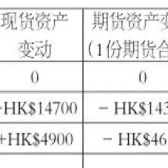 恒指股指期货交易时间(恒指期货交易规则及费用)_财经要闻_第1张_期货投资网 恒指股指期货交易时间(恒指期货交易规则及费用)_https://www.cqckcrrc.com_财经要闻_第1张