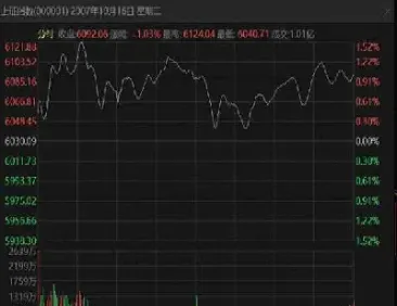 美道琼斯指数期货(美道琼斯指数期货实时行情)_https://www.cqckcrrc.com_恒生指数_第1张