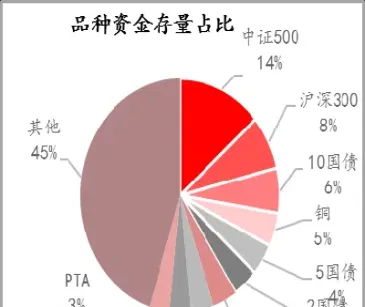 期货市场资金流向记录(期货市场资金流向记录表)_期货交易所_第1张_期货投资网 期货市场资金流向记录(期货市场资金流向记录表)_https://www.cqckcrrc.com_期货交易所_第1张