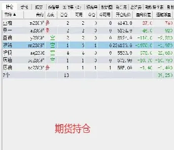 期货交易记录可以注销吗(期货账户如何删除交易记录)_股票理财_第1张_期货投资网 期货交易记录可以注销吗(期货账户如何删除交易记录)_https://www.cqckcrrc.com_股票理财_第1张