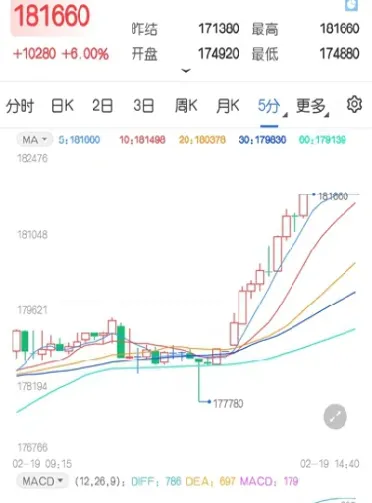 沪锡期货实时行情24小时(沪锡期货最新行情分析)_黄金期货_第1张_期货投资网 沪锡期货实时行情24小时(沪锡期货最新行情分析)_https://www.cqckcrrc.com_黄金期货_第1张
