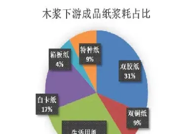 期货中纸浆的交割品种有(期货纸浆对应外盘哪个品种)_https://www.cqckcrrc.com_期货理财_第1张