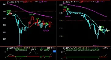 期货短线的精髓(日内期货短线精髓100例)_https://www.cqckcrrc.com_纳指直播_第1张