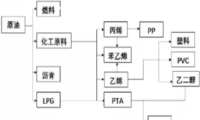 纸浆期货与什么品种关联(纸浆期货和什么品种有关联)_期货直播_第1张_期货投资网 纸浆期货与什么品种关联(纸浆期货和什么品种有关联)_https://www.cqckcrrc.com_期货直播_第1张