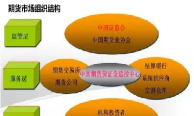 期货商品市场吗(商品期货指数有哪些)_国际期货_第1张_期货投资网 期货商品市场吗(商品期货指数有哪些)_https://www.cqckcrrc.com_国际期货_第1张