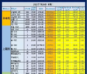 期货品种的交易所手续费清单(期货各品种交易所手续费)_https://www.cqckcrrc.com_理财品种_第1张