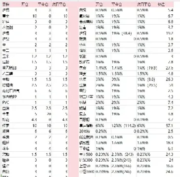 期货休眠账户上报时间(期货休眠账户能出金吗)_理财品种_第1张_期货投资网 期货休眠账户上报时间(期货休眠账户能出金吗)_https://www.cqckcrrc.com_理财品种_第1张