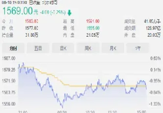 玻璃期货交割月(玻璃期货交割月散户不允许交易吗)_纳指直播_第1张_期货投资网 玻璃期货交割月(玻璃期货交割月散户不允许交易吗)_https://www.cqckcrrc.com_纳指直播_第1张