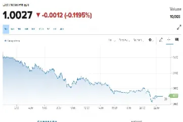 欧元兑美元的期货价格(欧元兑美元的期货价格是多少)_https://www.cqckcrrc.com_基金理财_第1张