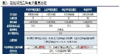中证1000期货期权参与率(期权中证500)_https://www.cqckcrrc.com_恒指期货_第1张