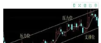期货s怎么看支撑和压力(期货快速找到压力和支撑)_https://www.cqckcrrc.com_期货理财_第1张