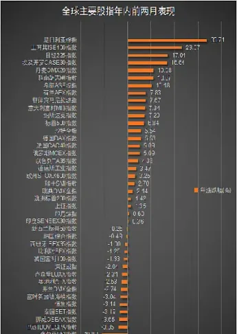 全球股指期货行情哪里看(全球期货行情在哪能看)_国际期货_第1张_期货投资网 全球股指期货行情哪里看(全球期货行情在哪能看)_https://www.cqckcrrc.com_国际期货_第1张