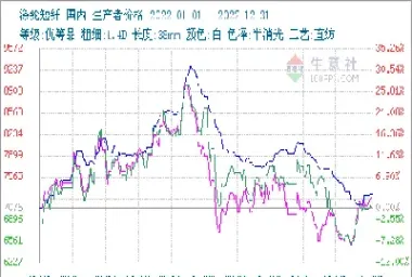 短纤109期货行情(短纤期货最新行情)_https://www.cqckcrrc.com_黄金期货_第1张