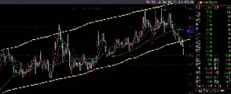 期货下跌支撑点怎么判断(期货下跌的信号)_期货行情_第1张_期货投资网 期货下跌支撑点怎么判断(期货下跌的信号)_https://www.cqckcrrc.com_期货行情_第1张