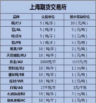 期货各品种波动特点(商品期货哪个品种波动最小)_恒指期货_第1张_期货投资网 期货各品种波动特点(商品期货哪个品种波动最小)_https://www.cqckcrrc.com_恒指期货_第1张