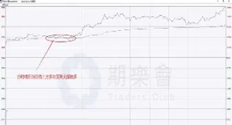 期货怎样根据分时图交易(期货分时图结合macd交易)_https://www.cqckcrrc.com_基金理财_第1张