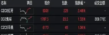 苯乙烯期货下跌了吗最近(苯乙烯期货下跌多少平仓)_https://www.cqckcrrc.com_黄金期货_第1张