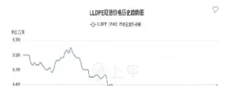 聚烯烃期货价格(聚烯烃期货价格走势)_https://www.cqckcrrc.com_股票理财_第1张