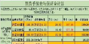期货是否有隔夜费(期货的隔夜费怎么算)_期货知识_第1张_期货投资网 期货是否有隔夜费(期货的隔夜费怎么算)_https://www.cqckcrrc.com_期货知识_第1张