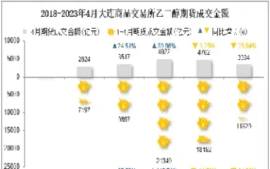 乙二醇期货会涨到多少(乙二醇期货最新价格)_内盘期货_第1张_期货投资网 乙二醇期货会涨到多少(乙二醇期货最新价格)_https://www.cqckcrrc.com_内盘期货_第1张