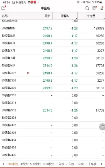股指期货近期调整情况(股指期货的推出时间)_https://www.cqckcrrc.com_期货直播_第1张