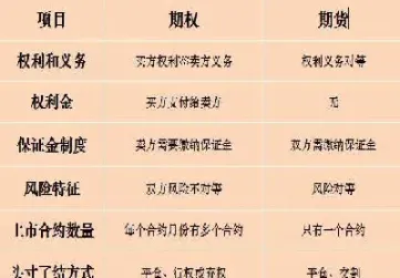 期货和股市哪个资金量大(期货和股票哪个市场大)_https://www.cqckcrrc.com_原油期货_第1张