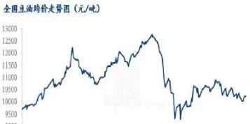 豆油期货价位走势(美豆油期货价格走势)_理财品种_第1张_期货投资网 豆油期货价位走势(美豆油期货价格走势)_https://www.cqckcrrc.com_理财品种_第1张