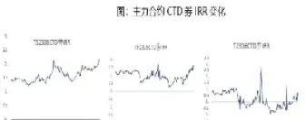 国债期货弱势震荡(国债期货弱势震荡原因)_https://www.cqckcrrc.com_恒生指数_第1张
