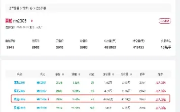 菜粕期货的代码(菜籽油期货代码是什么)_期货知识_第1张_期货投资网 菜粕期货的代码(菜籽油期货代码是什么)_https://www.cqckcrrc.com_期货知识_第1张