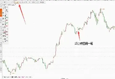 股指期货怎么抓买卖点(股指期货买卖技巧)_https://www.cqckcrrc.com_基金理财_第1张