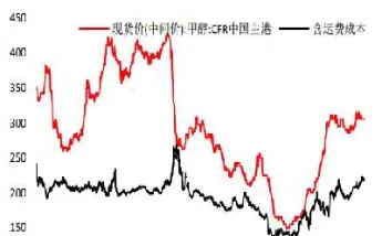 期货甲醇和石油关系(燃油和甲醇期货关系)_https://www.cqckcrrc.com_财经要闻_第1张