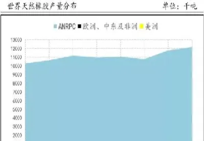 橡胶期货国外供给需求(国内外橡胶期货价格情况比较)_期货交易所_第1张_期货投资网 橡胶期货国外供给需求(国内外橡胶期货价格情况比较)_https://www.cqckcrrc.com_期货交易所_第1张