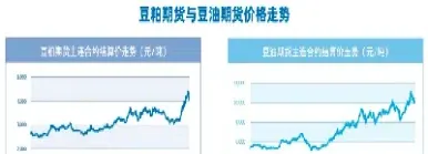 期货市场的可以借助套期保值(期货市场可以套期保值吗)_https://www.cqckcrrc.com_期货品种_第1张