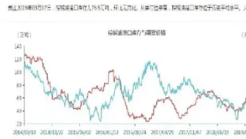 简述期货交易基本特征(期货主力洗盘的特征)_基金理财_第1张_期货投资网 简述期货交易基本特征(期货主力洗盘的特征)_https://www.cqckcrrc.com_基金理财_第1张
